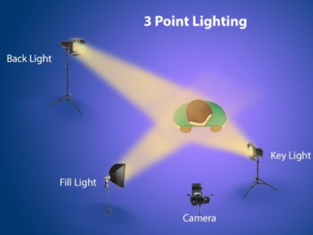 Three point lighting